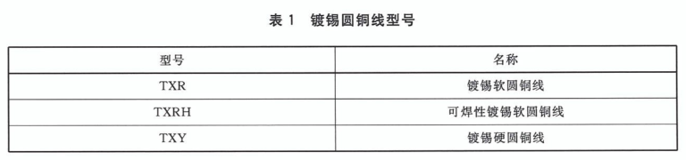 鍍錫圓銅線(xiàn)型號(hào) 鍍錫圓銅線(xiàn)型號(hào)